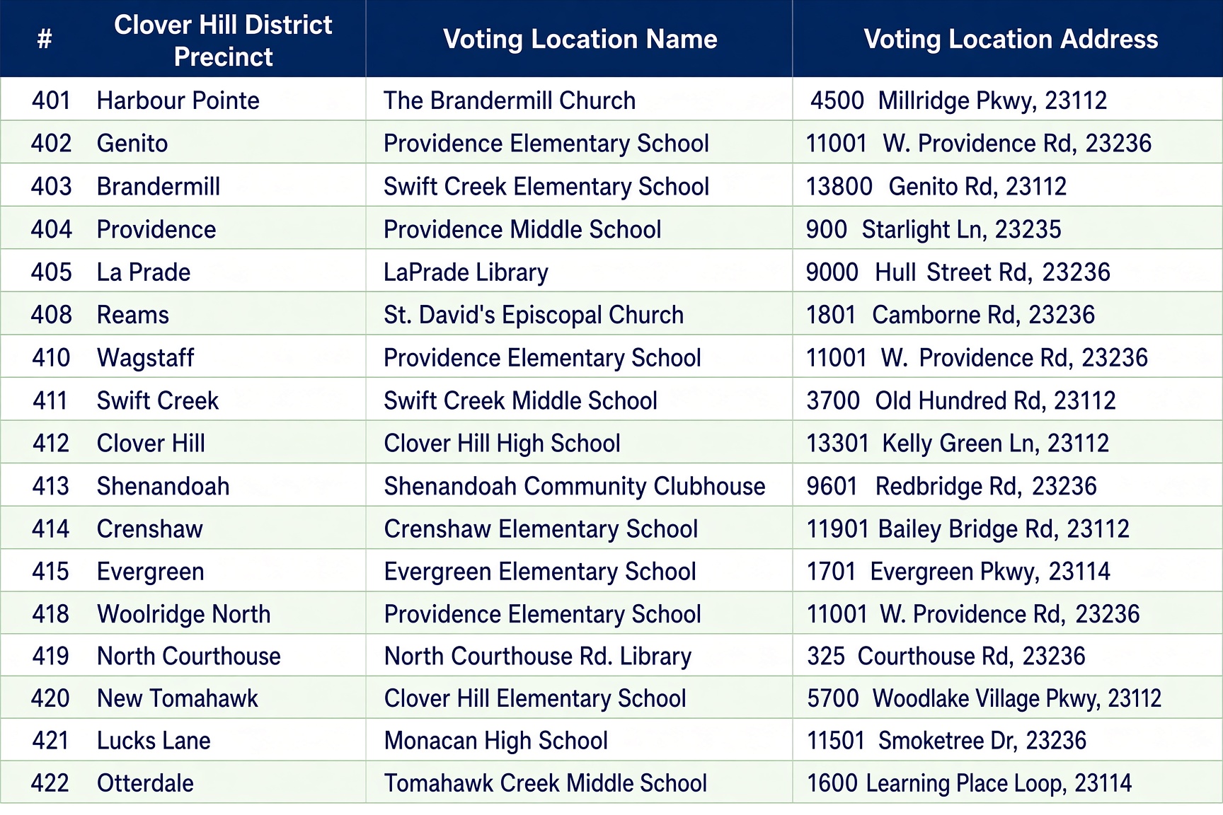 Clover Hill Voting Precincts Table